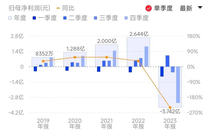 葛卫东建仓低空经济概念股疑似被套 曾给分析师留言：怎么推完就暴跌啊？