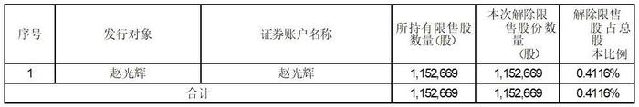 证券代码：002805    证券简称：丰元股份    公告编号：2024-005