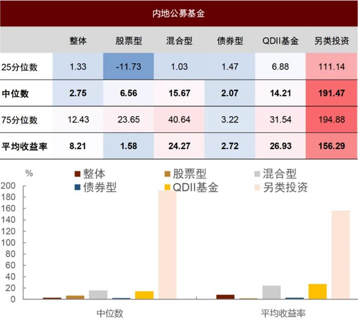 新型“含金”理财产品现认购热潮，黄金回调或是上车良机