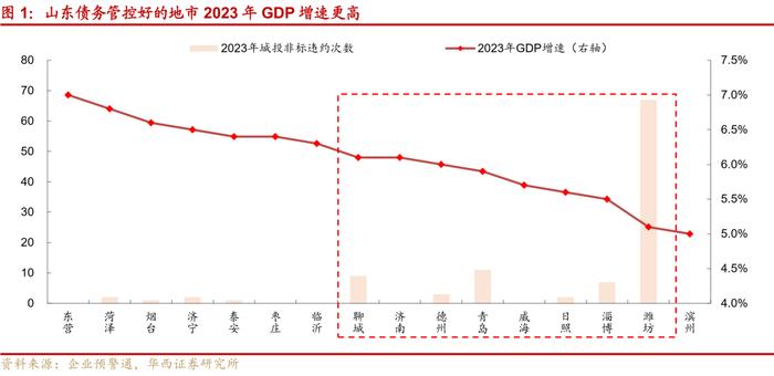 新旧动能转换下的山东，2023年经济财政大盘点