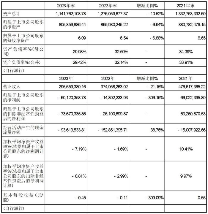 股票代码：835305    股票简称：云创数据