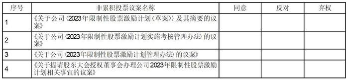 证券代码：688509    证券简称：正元地信    公告编号：2024-007