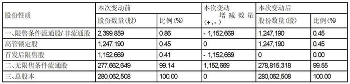 证券代码：002805    证券简称：丰元股份    公告编号：2024-005