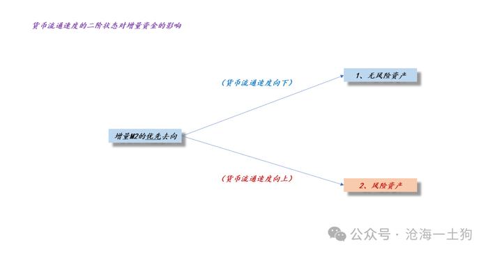 关于货币宽松和十年国债利率的奇特关系