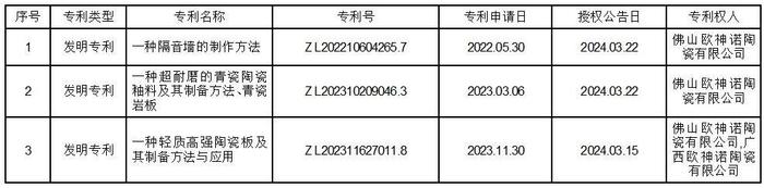 证券代码：002798    证券简称：帝欧家居    公告编号：2024-039债券代码：127047    债券简称：帝欧转债