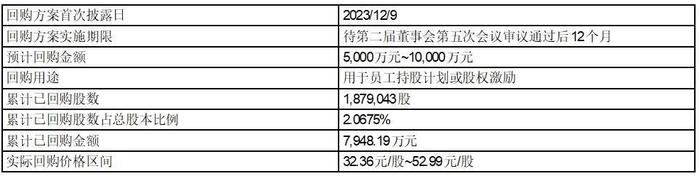 证券代码：688073    证券简称：毕得医药    公告编号：2024-011