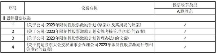 证券代码：688509    证券简称：正元地信    公告编号：2024-007