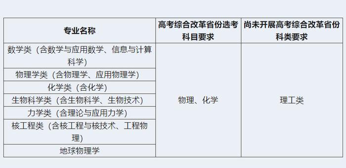 中国科大2024年强基计划招生开始报名