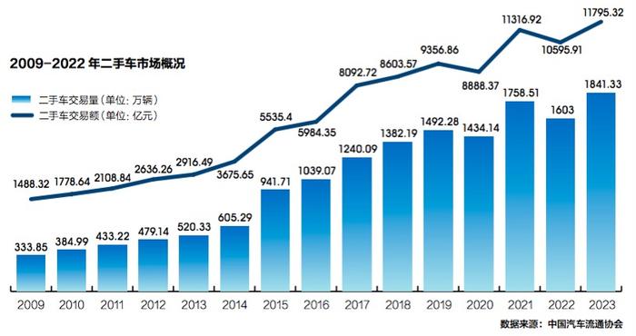 《2023中国汽车（金融）年鉴》出炉：新车金融挤水分，渗透率微降至50.5%