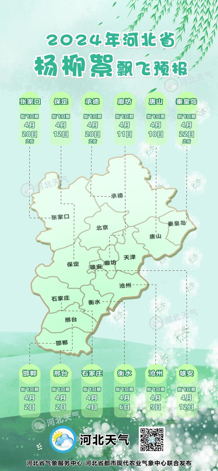 最高29℃！晴暖干燥，做好防晒防火防絮 河北未来三天天气预报→