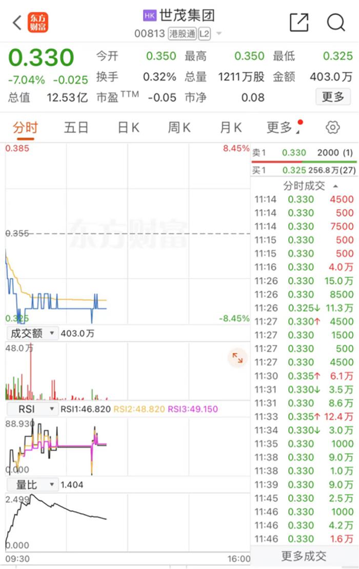 1分钟，中电电机涨停到跌停，什么情况？