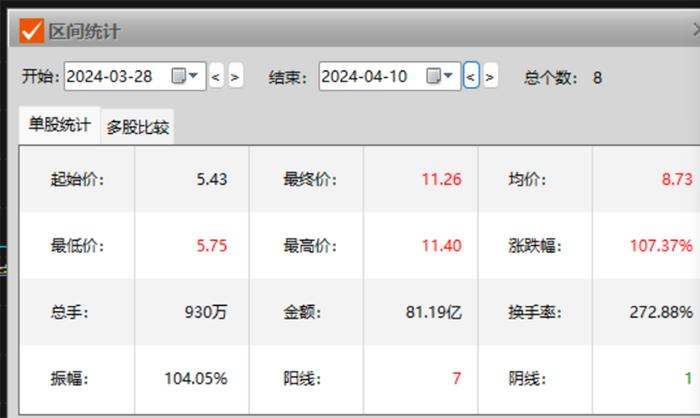 1分钟，中电电机涨停到跌停，什么情况？