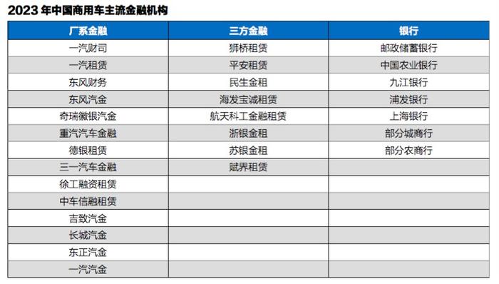 《2023中国汽车（金融）年鉴》出炉：新车金融挤水分，渗透率微降至50.5%