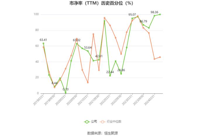 东阿阿胶：预计2024年一季度净利同比增长45%-55%