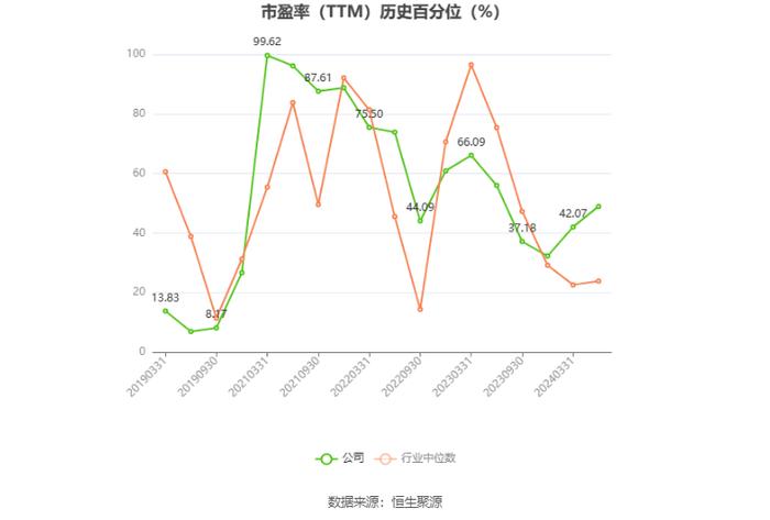 东阿阿胶：预计2024年一季度净利同比增长45%-55%