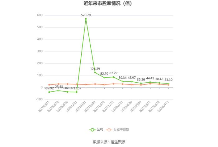 东阿阿胶：预计2024年一季度净利同比增长45%-55%