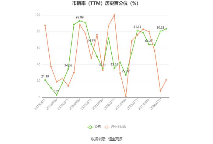 东阿阿胶：预计2024年一季度净利同比增长45%-55%