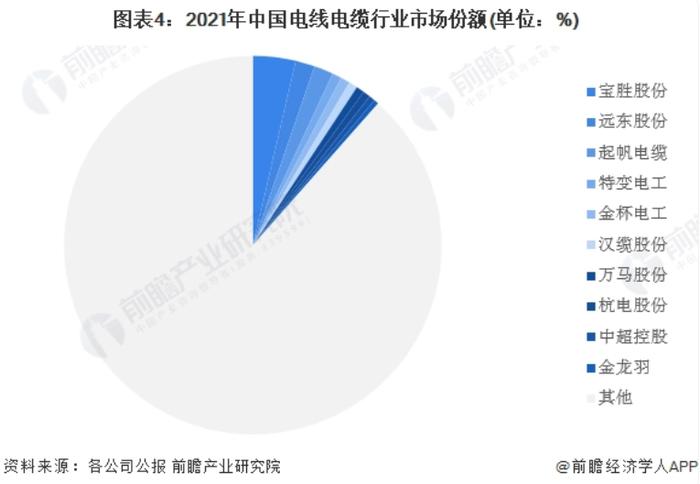 华菱线缆上市后连续两年业绩下滑“现原形”？首发募投项目尚未完工再抛定增