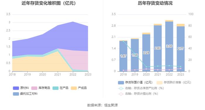 豪悦护理：2023年净利润同比增长3.72% 有息资产负债率大幅攀升