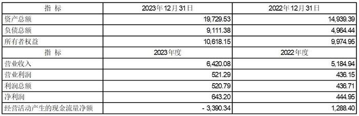 股票简称：云内动力    股票代码：000903    编号：2024一015号