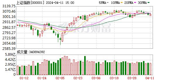 三大股指涨跌互现！后市怎么走？机构这样说