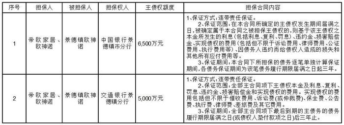 证券代码：002798    证券简称：帝欧家居    公告编号：2024-039债券代码：127047    债券简称：帝欧转债