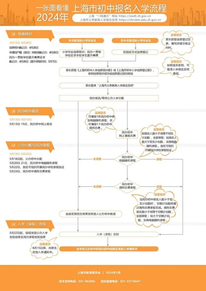 最新：今年上海市适龄幼儿入园政策公布，这样进行信息登记！​“幼升小”报名系统明开通→