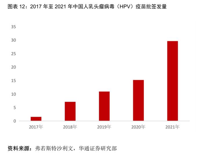 专家回应每经：HPV疫苗应尽早接种尽早保护，还需定期筛查及时发现癌前病变