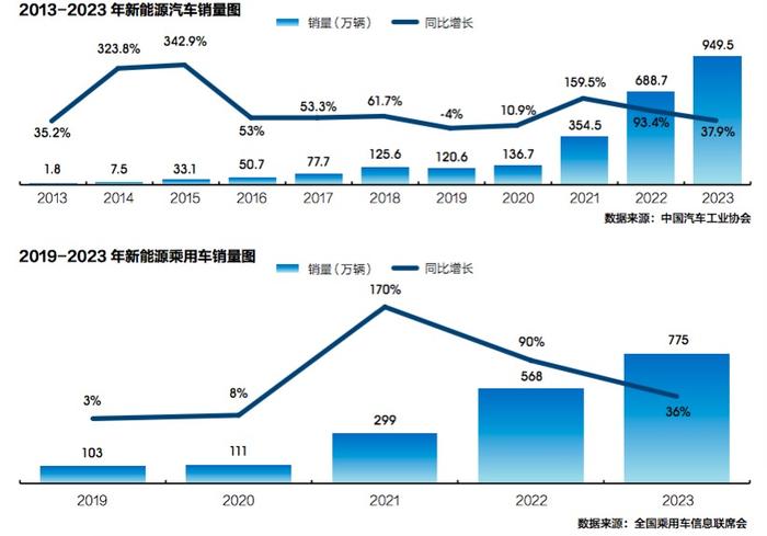 《2023中国汽车（金融）年鉴》出炉：新车金融挤水分，渗透率微降至50.5%