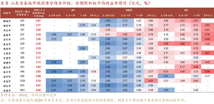 新旧动能转换下的山东，2023年经济财政大盘点