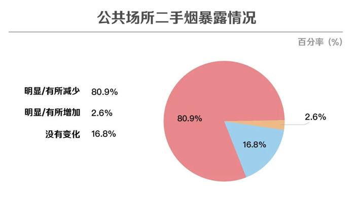 《打工人除三味》：身上的班味、网约车臭味、路上的烟味