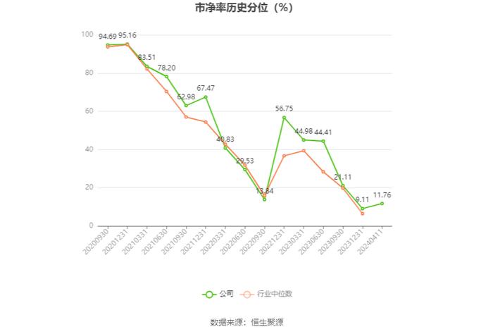 豪悦护理：2023年净利润同比增长3.72% 有息资产负债率大幅攀升