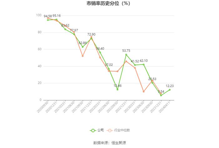 豪悦护理：2023年净利润同比增长3.72% 有息资产负债率大幅攀升