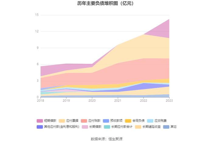 豪悦护理：2023年净利润同比增长3.72% 有息资产负债率大幅攀升