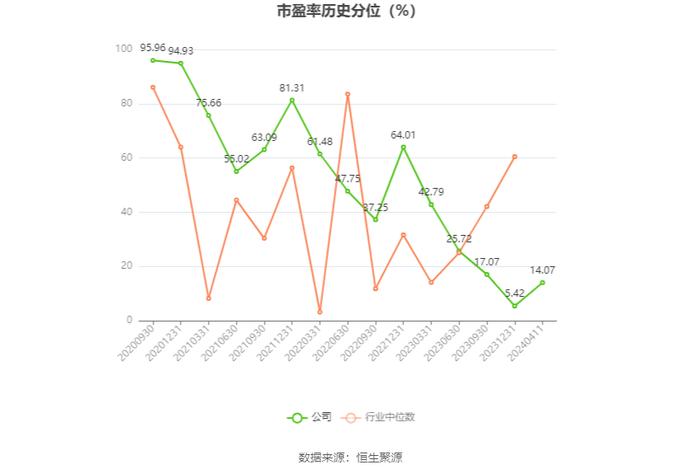 豪悦护理：2023年净利润同比增长3.72% 有息资产负债率大幅攀升