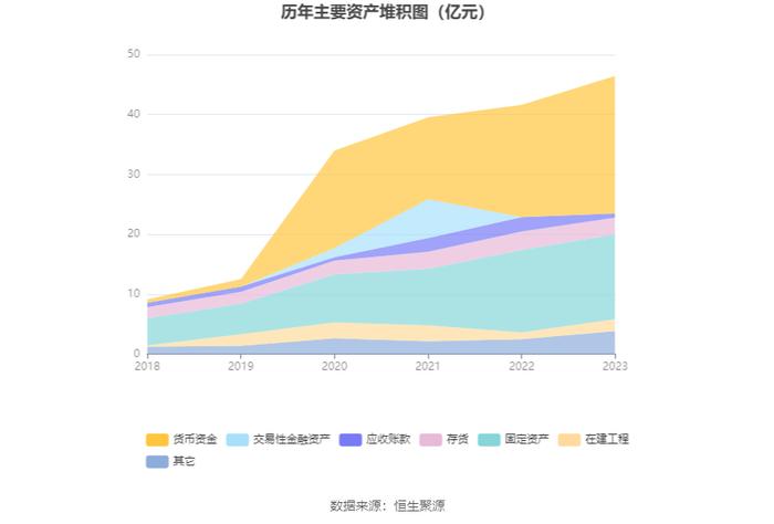 豪悦护理：2023年净利润同比增长3.72% 有息资产负债率大幅攀升