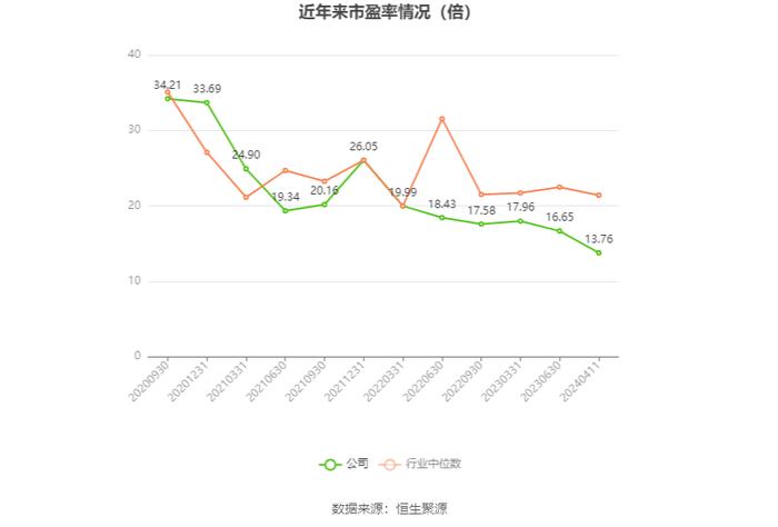 豪悦护理：2023年净利润同比增长3.72% 有息资产负债率大幅攀升