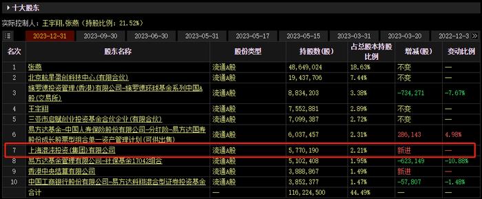 葛卫东建仓低空经济概念股疑似被套 曾给分析师留言：怎么推完就暴跌啊？