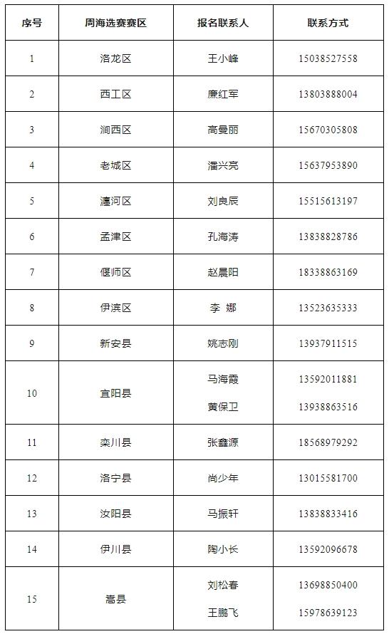 快报名！“洛阳球王”乒乓球争霸赛火热进行中…