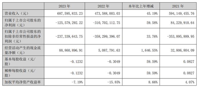 华天酒店两年累亏超4亿元，副董邓永平跳槽不少去过5个单位工作丨年报拆解