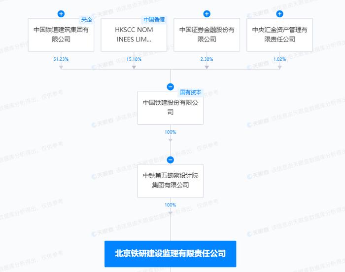 将不合格的铁路建设工程按照合格签字 北京铁研建设监理有限责任公司、哈尔滨铁路建设咨询有限公司被罚