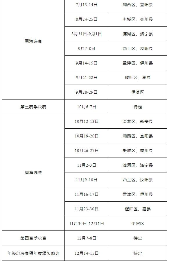 快报名！“洛阳球王”乒乓球争霸赛火热进行中…