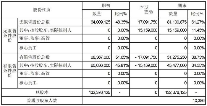 股票代码：835305    股票简称：云创数据