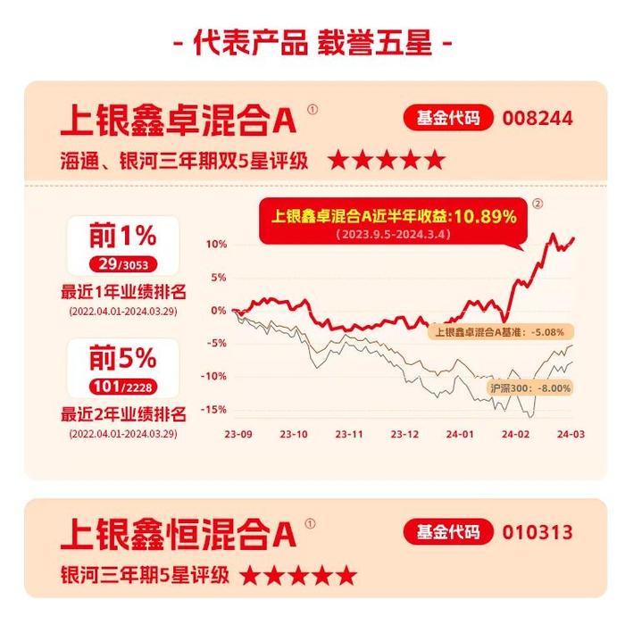 上银基金卢扬：五星载誉，历经17年淬炼的价值投资“拾贝人”