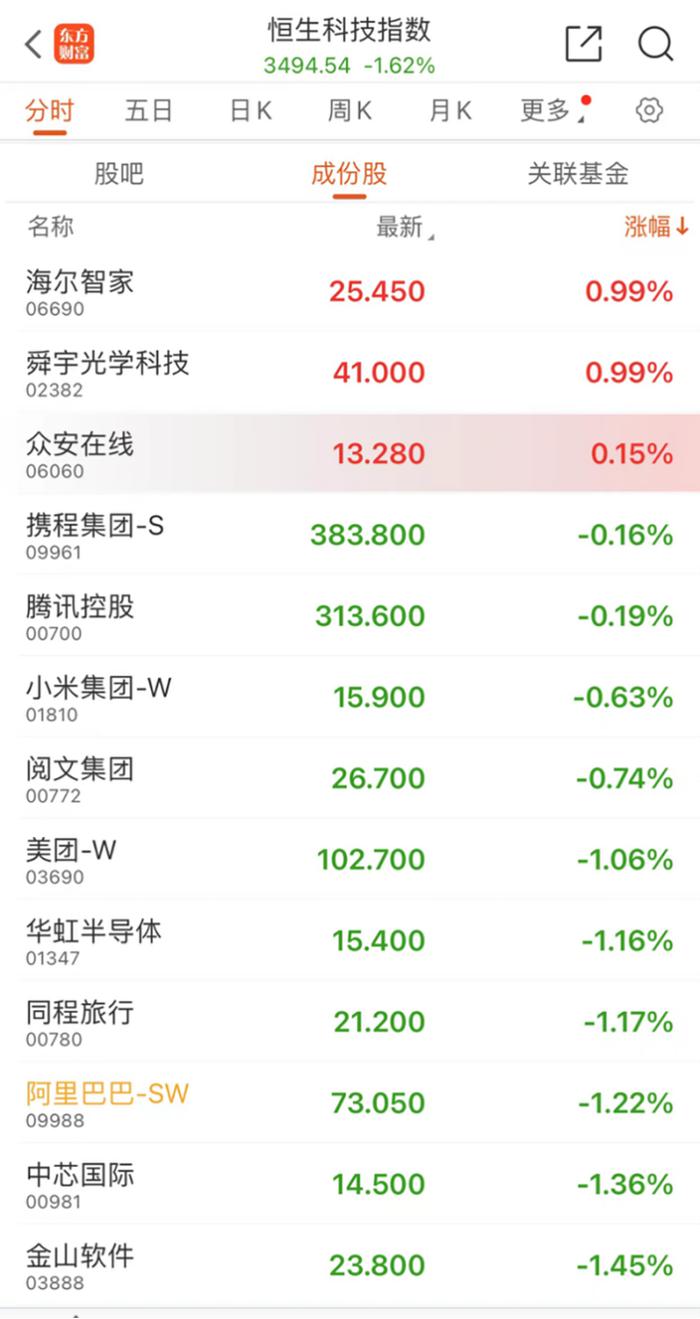 1分钟，中电电机涨停到跌停，什么情况？