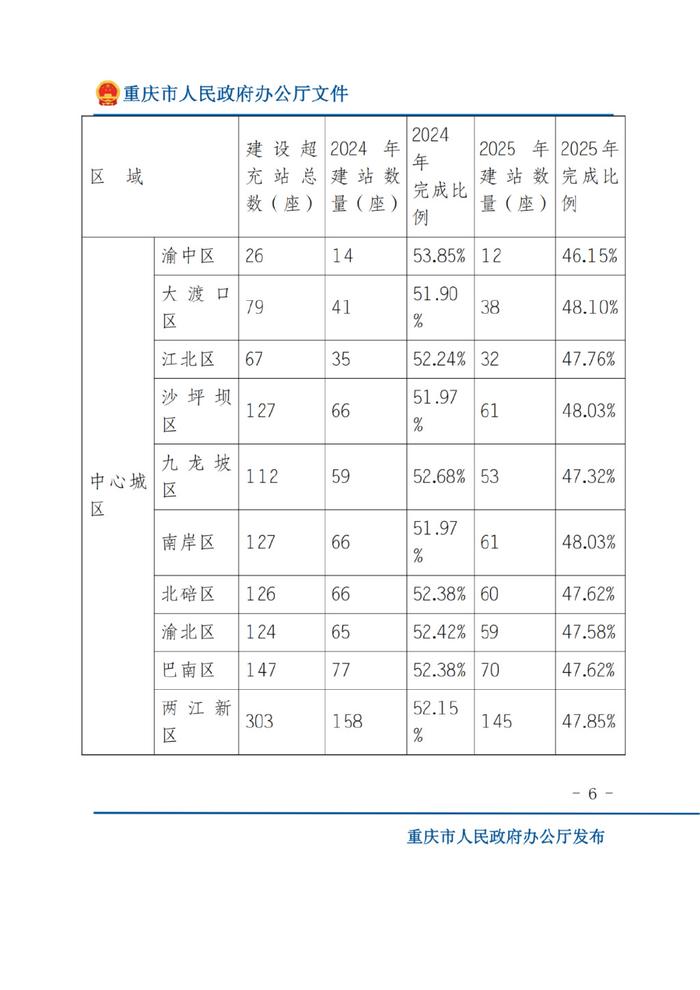 又一省发文推进新能源汽车充电基础设施建设