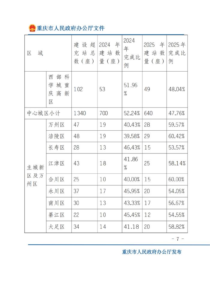 又一省发文推进新能源汽车充电基础设施建设