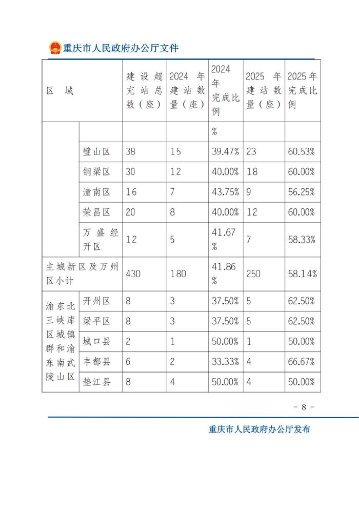 又一省发文推进新能源汽车充电基础设施建设