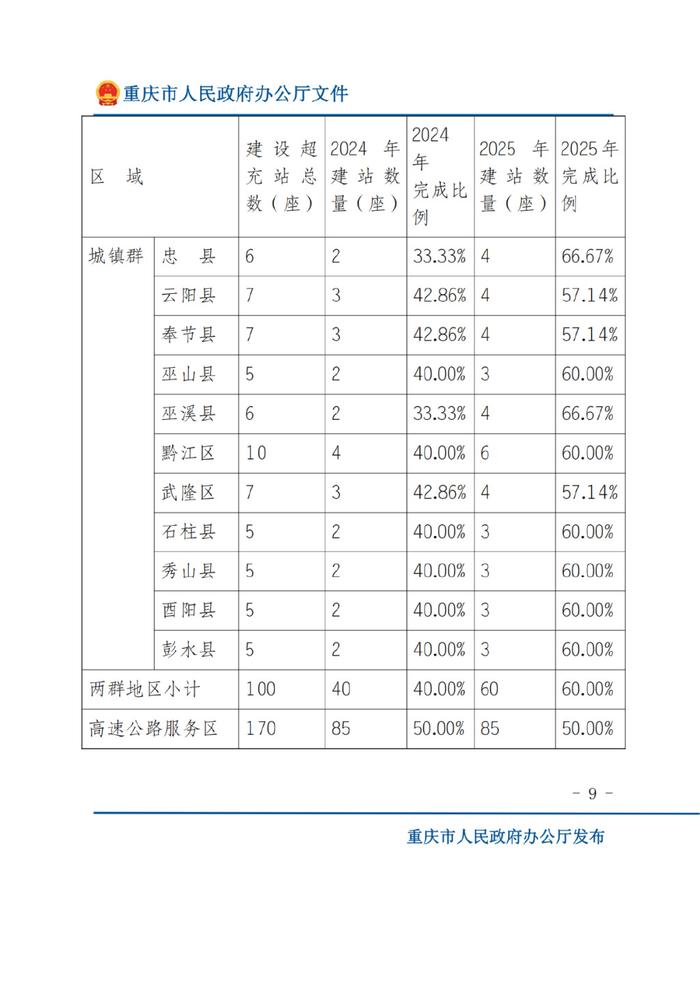 又一省发文推进新能源汽车充电基础设施建设