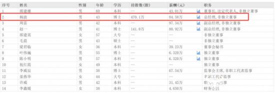 禾迈股份总经理杨波被胡润预估身家105亿 是四川内江首富？